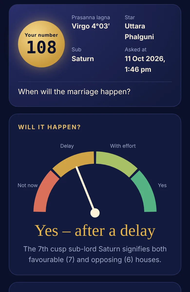 A Prasanna answer in Graha Disha: number 108, a gauge pointing to 'Yes – after a delay', for the question 'When will the marriage happen?'