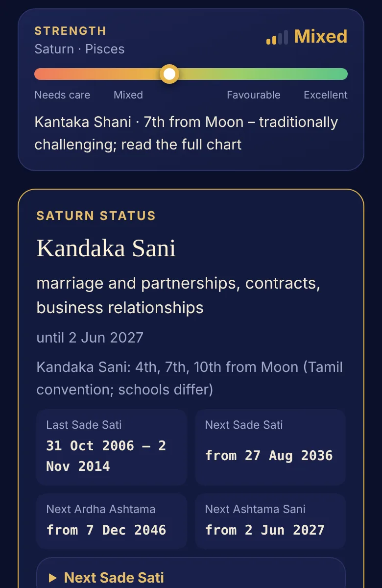 Saturn transit view: strength meter showing Mixed, and the Saturn status card for Kandaka Sani with past and next Sade Sati dates